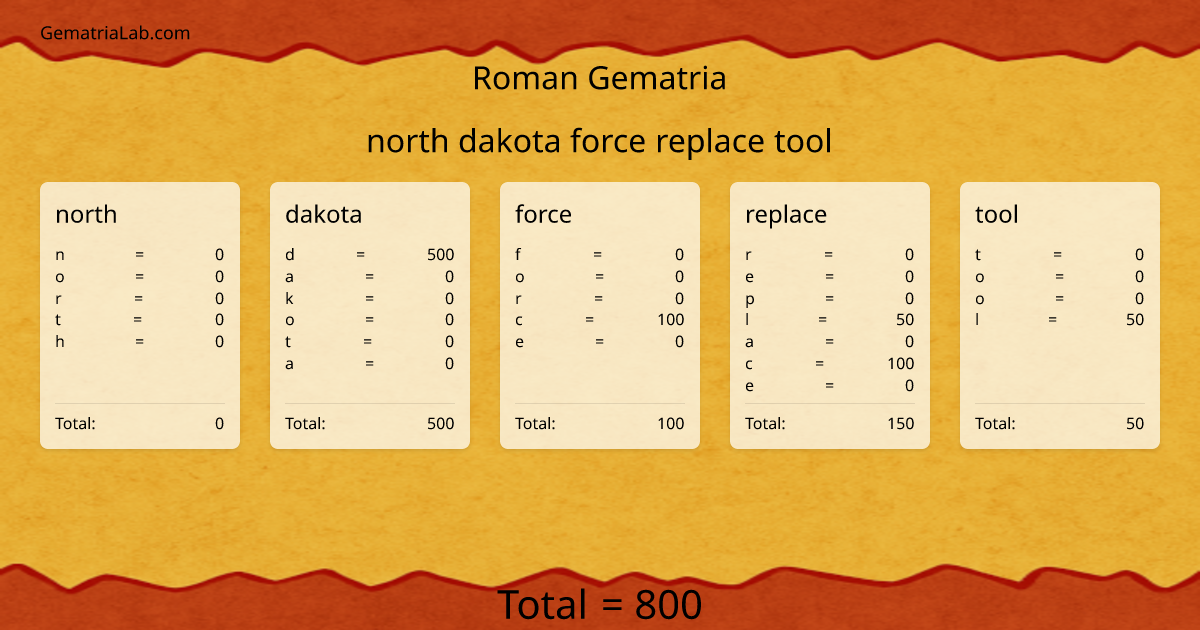north dakota force replace tool in roman Gematria